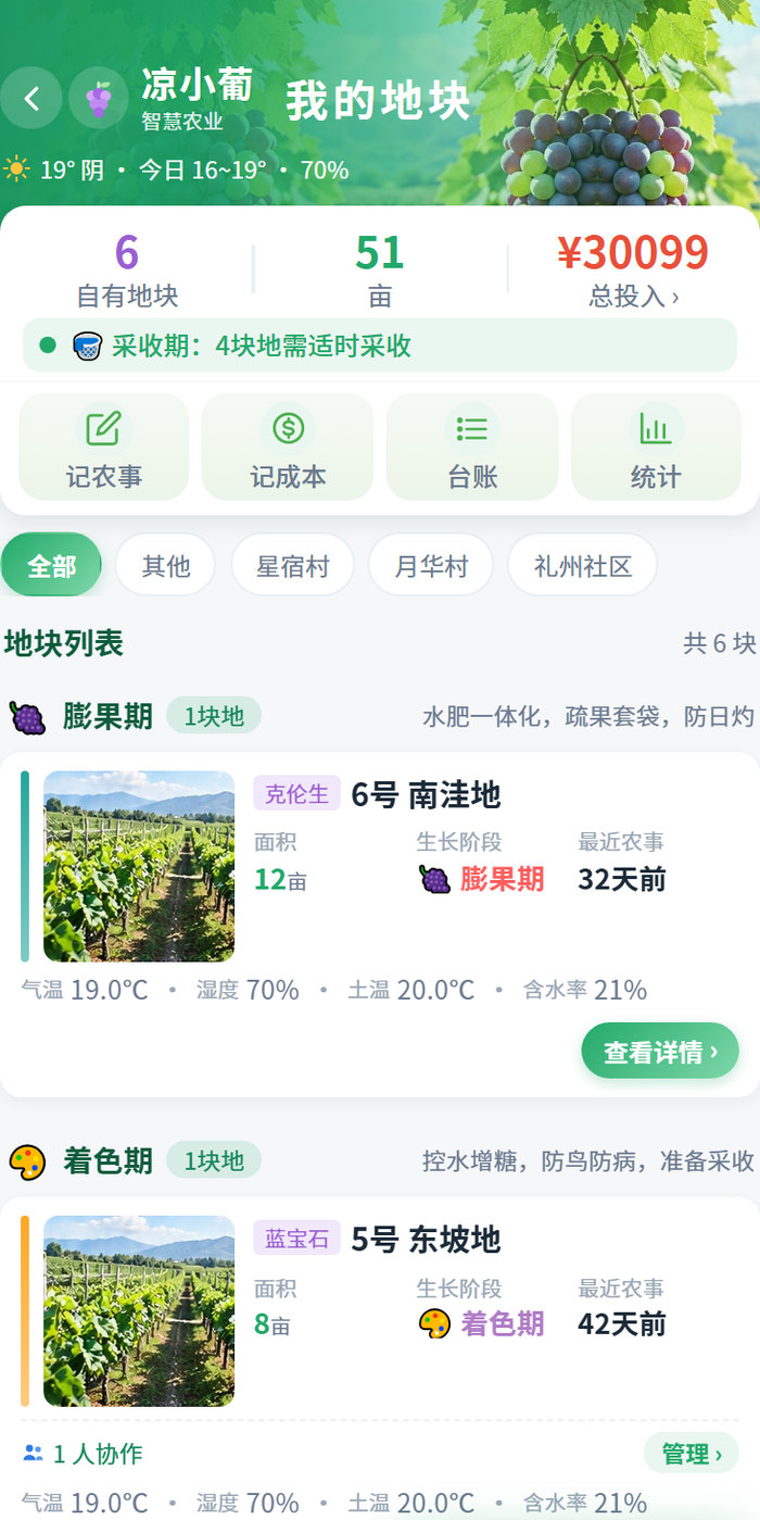 凉小葡 App「我的地块」界面：地块总览实时显示面积、投入与气象土壤数据