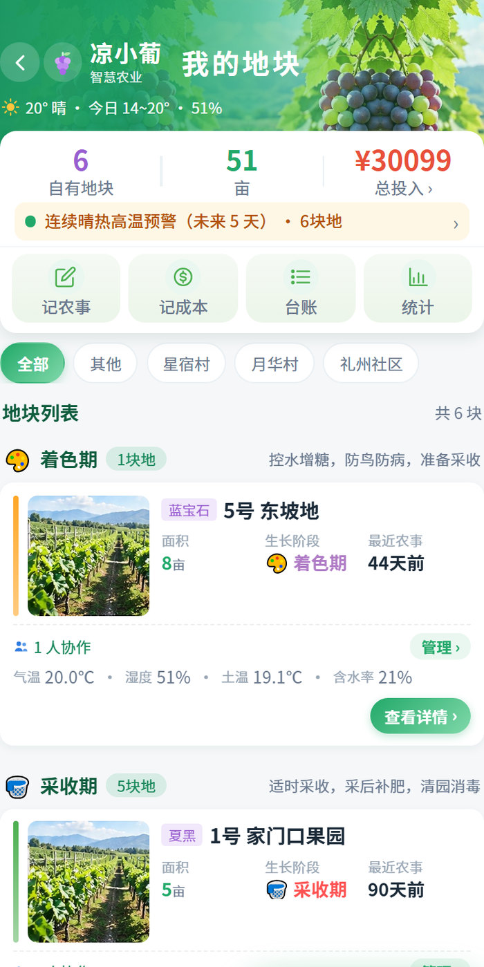 凉小葡小程序「我的地块」界面：地块列表实时显示面积、投入与气象土壤数据
